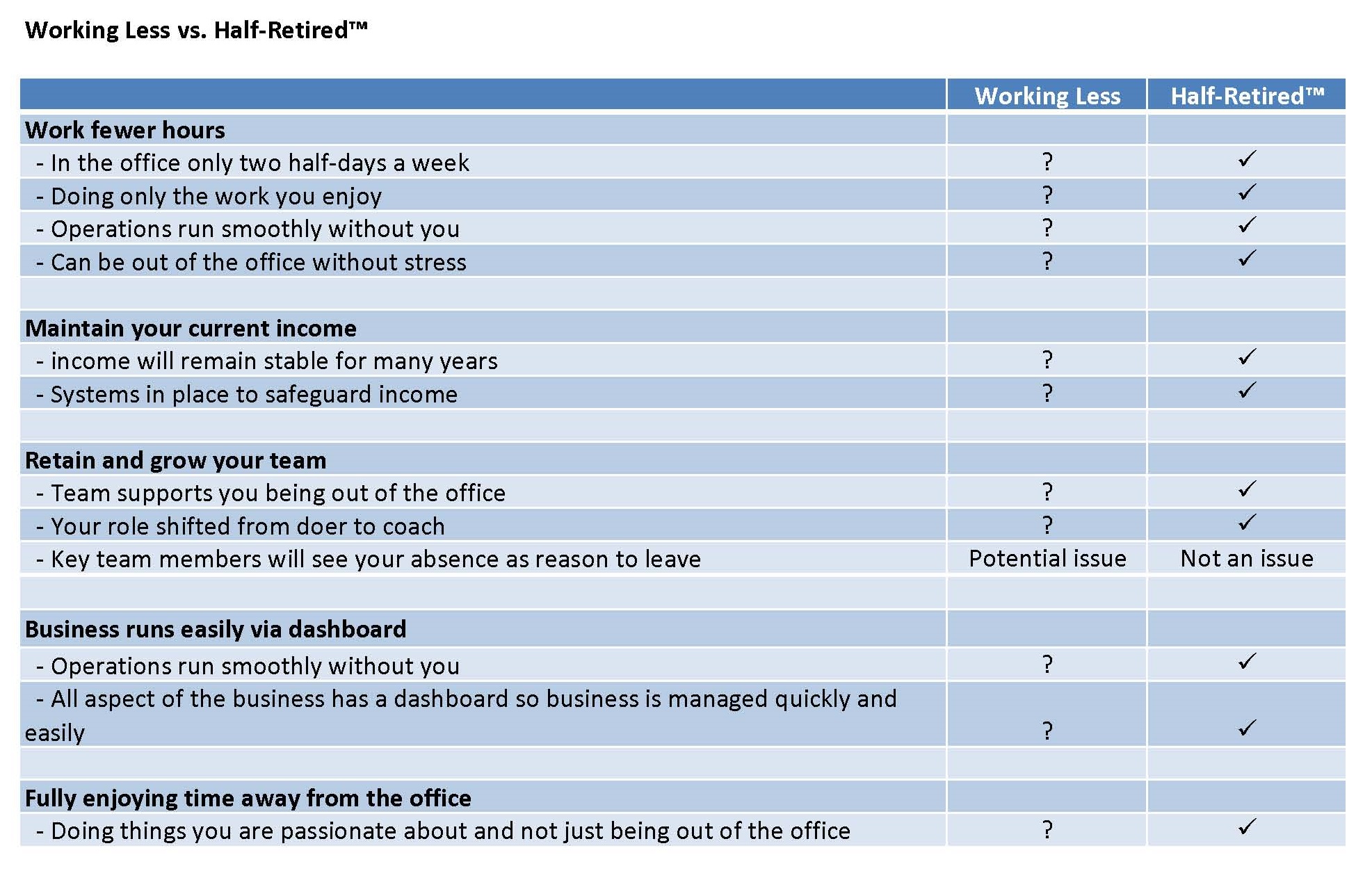 Half-Retire Comparison