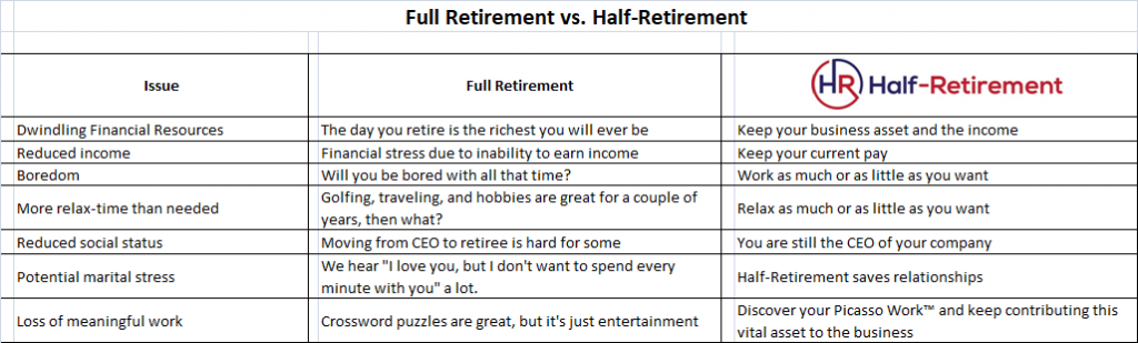 Half-Retirement vs. Full-Retirement