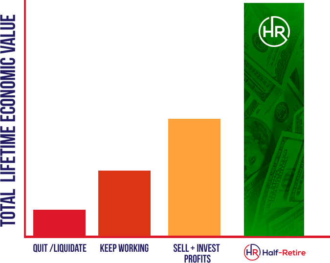 What is your business REALLY worth?